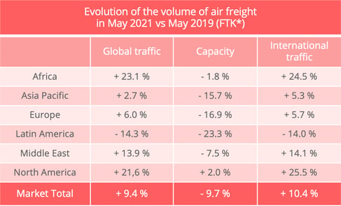 airfreight_traffic_may_2021_iata