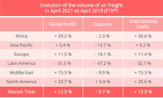 airfreight_volumes_april_2021