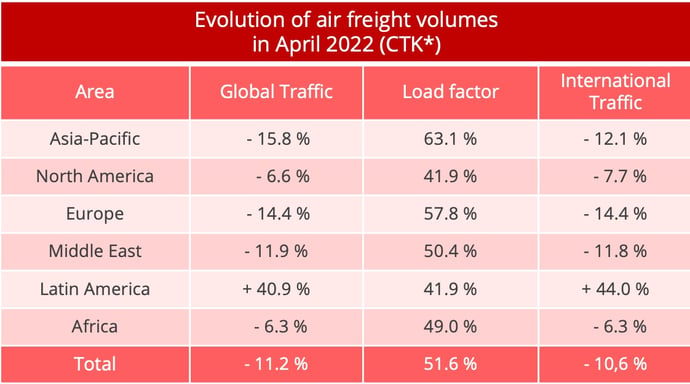airfreight_volumes_april_2022
