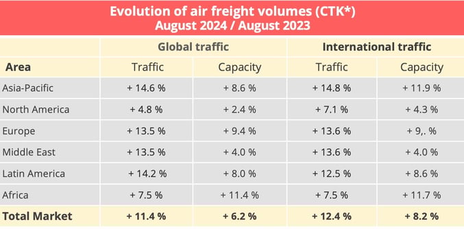 airfreight_volumes_august_2024