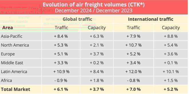 airfreight_volumes_december_2024