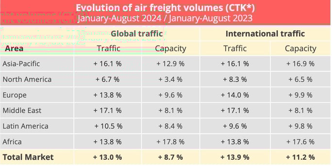 airfreight_volumes_january_august_2024