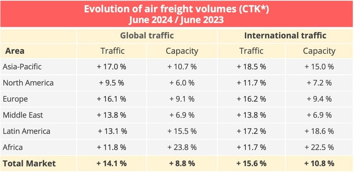 airfreight_volumes_june_2024-1