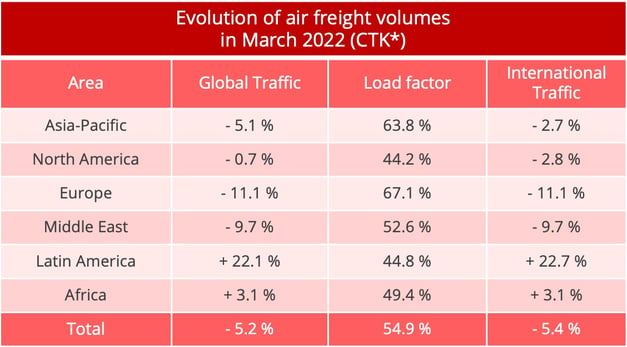 airfreight_volumes_march_2022