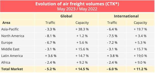 airfreight_volumes_may_2023_2022