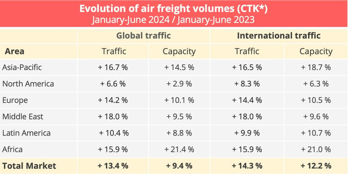 airfreight_volumes_s1_2024