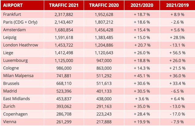 cargo_traffic_european_airports_2021-1