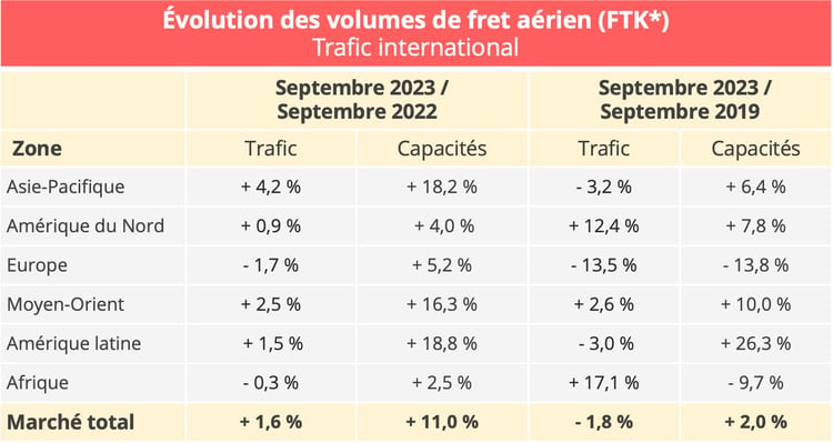fret_aerien_international_septembre_2023