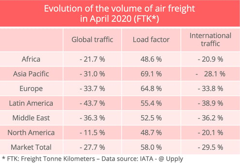 iata-evolution-airfreight-april-2020