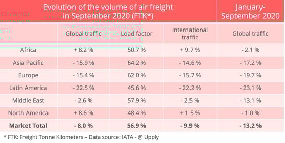 iata_air_cargo_volumes_september-2020