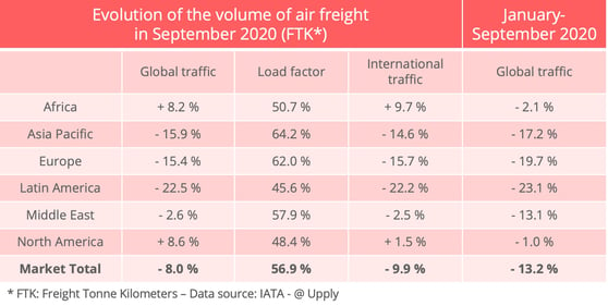 iata_air_cargo_volumes_september-2020