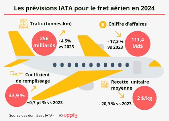 infographie_fret_aerien_2024