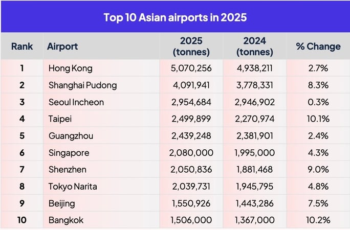 top10-asian_airports_2025