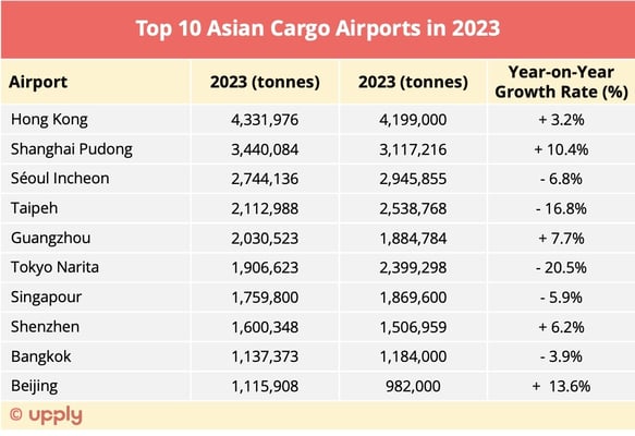 top10_asia_cargo_airports_2023