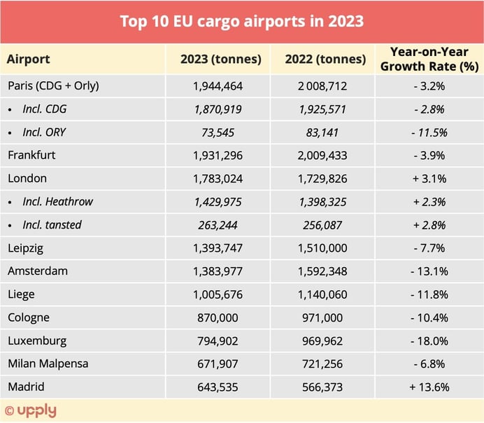top10_eu_cargo_airports_2023