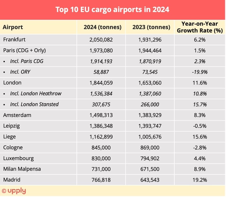 top10_eu_cargo_airports_2024