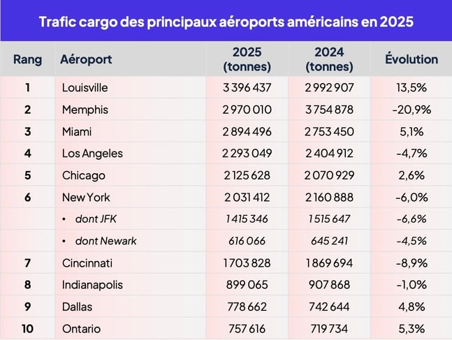 top20_aeoports_us_2025