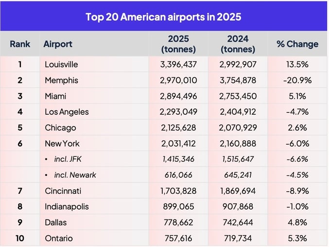 top20_american_airports_2025