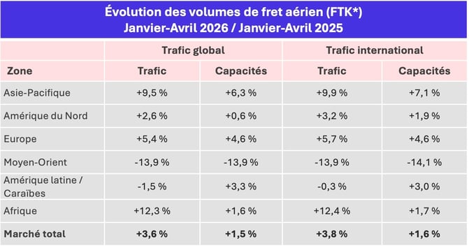 trafic_fret_aerien_janvier_avril_2026