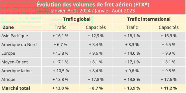 volumes_aerien_janvier_aout_2024