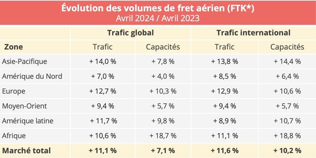 volumes_fret_aerien_avril_2023