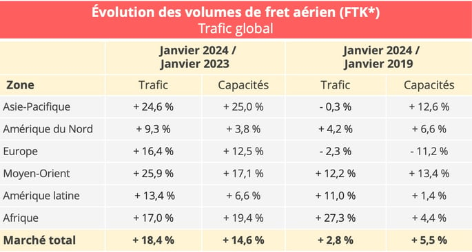 volumes_fret_aerien_international_janvier_2024