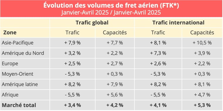volumes_fret_aerien_jan_avril_2025