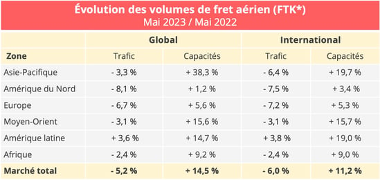 volumes_fret_aerien_mai_2023_2022