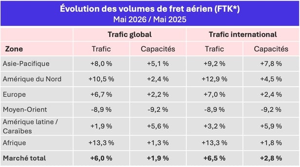 volumes_fret_aerien_mai_2026