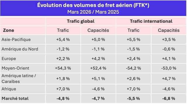 volumes_fret_aerien_mars_2026-1