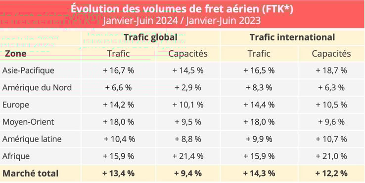 volumes_fret_aerien_s1_2024