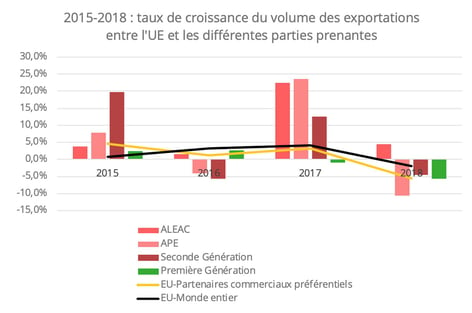 ALE-croissance_volumes