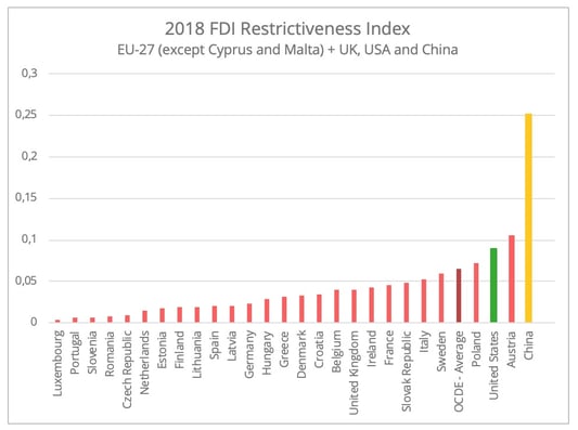 IDE-index-restrictiveness