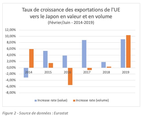 JEFTA-Fig2-croissance-export-FR