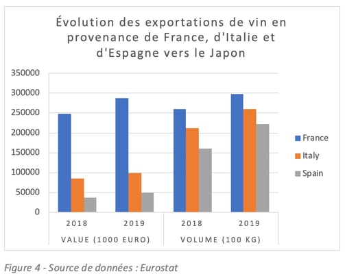 JEFTA-Fig4-export-vins-evol-FR