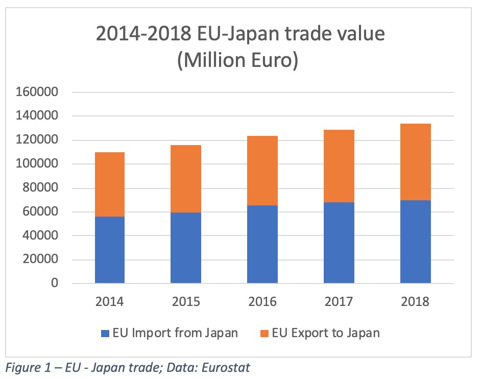 EU-Japan Economic Partnership Agreement: Good Times Ahead For EU Food