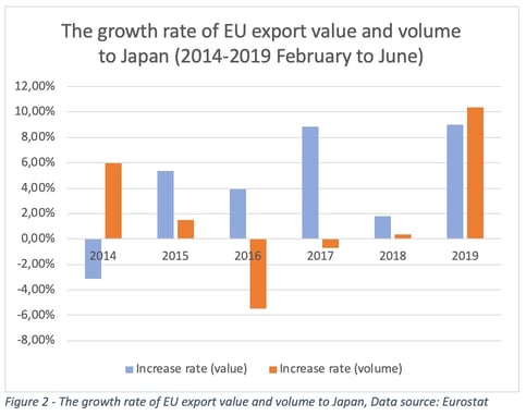 JEFTA-fig2_growth-EU-export-EN