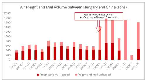 air_freight_china_hungary