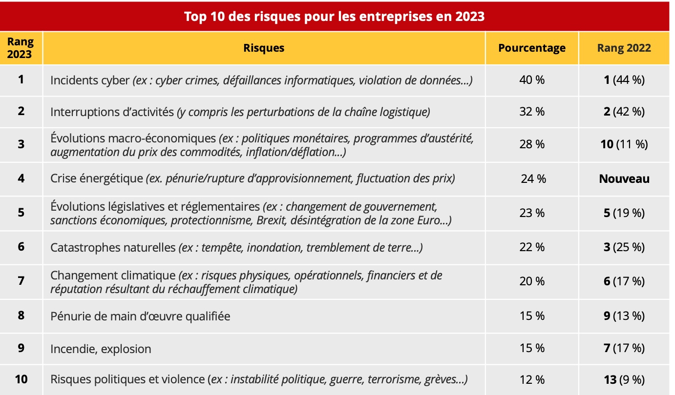 Perspectives économiques : Des Indicateurs Moroses En Ce Début 2023