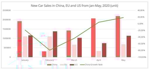 car-sales