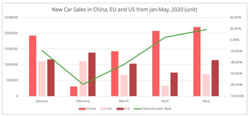 car-sales