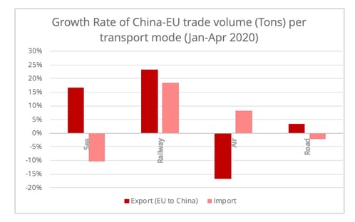 china-europe-freight-traffic