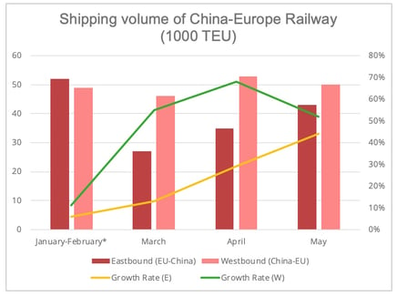 china-europe-railway-traffic-s1-2020