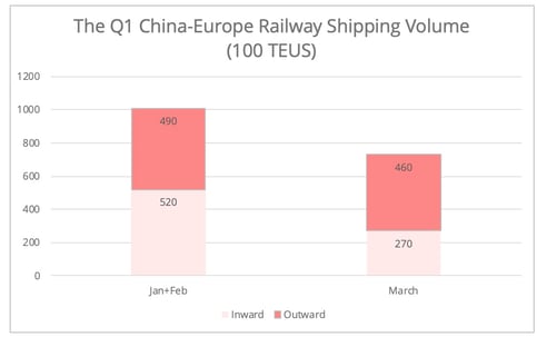 china-europe-railway-volume-en