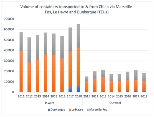 china-france-ports-trade