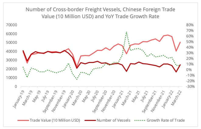 china_cross_border_vessels_trade