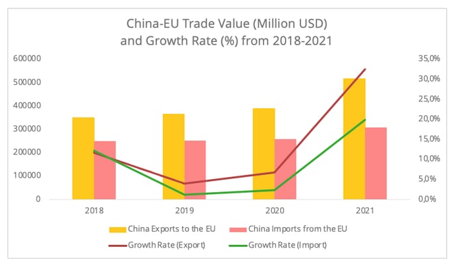 china_eu_trade_2018_2021