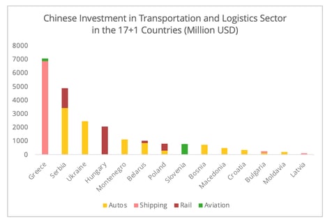 china_investments_17+1_transport