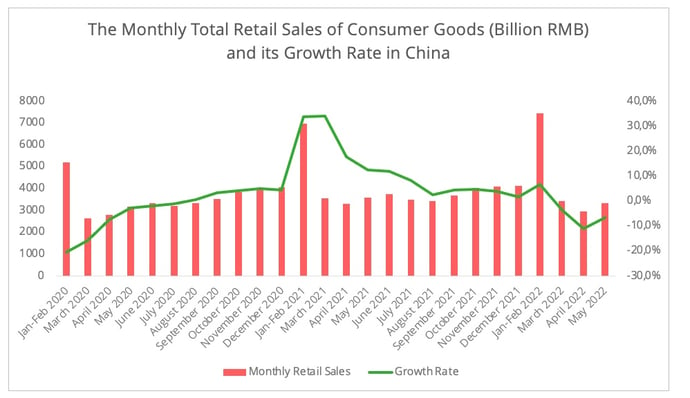 china_monthly_retail_sales