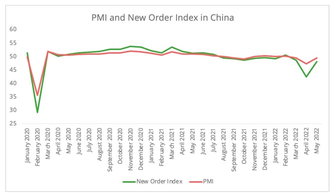 china_pmi_new_order_index